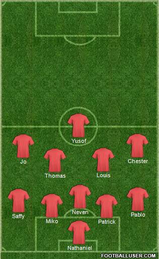 Oxford United Formation 2021