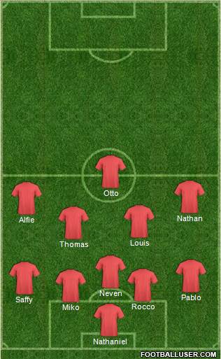 Oxford United Formation 2021