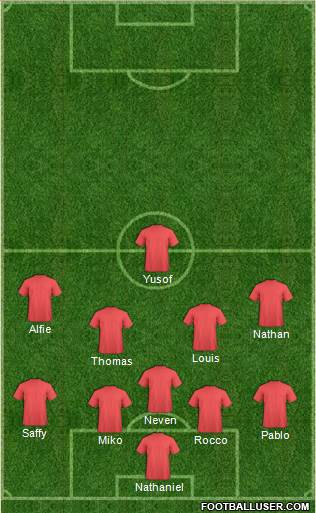 Oxford United Formation 2021