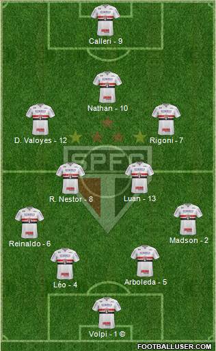São Paulo FC Formation 2021