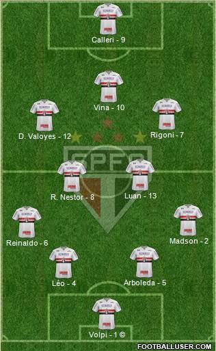 São Paulo FC Formation 2021