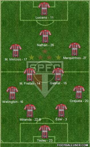 São Paulo FC Formation 2021