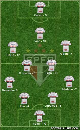 São Paulo FC Formation 2021