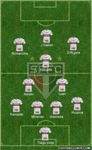 São Paulo FC Formation 2021