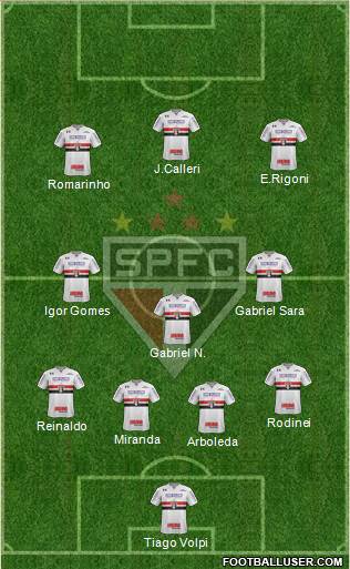 São Paulo FC Formation 2021
