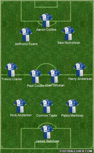Bristol Rovers Formation 2021