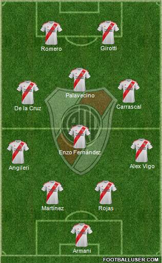 River Plate Formation 2021