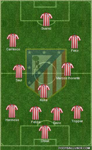 Atlético Madrid B Formation 2021
