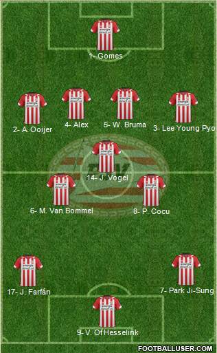 PSV Formation 2021