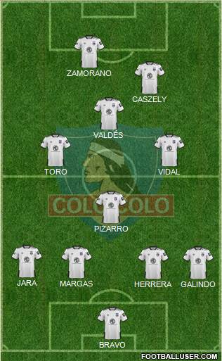 CSD Colo Colo Formation 2021