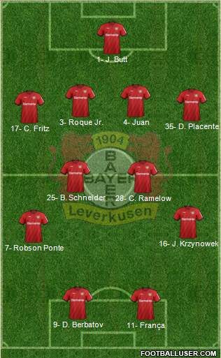 Bayer 04 Leverkusen Formation 2021