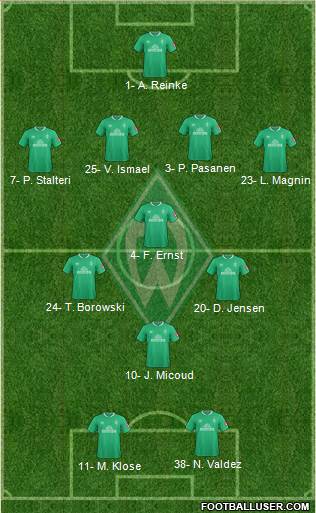 Werder Bremen Formation 2021
