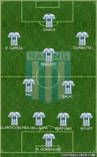 Racing Club Formation 2021