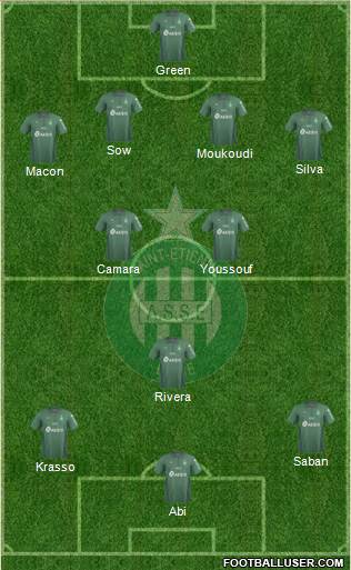 A.S. Saint-Etienne Formation 2021