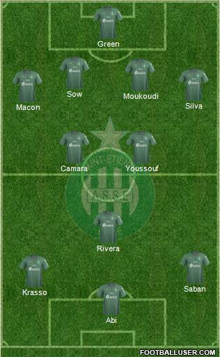 A.S. Saint-Etienne 4-3-3 football formation