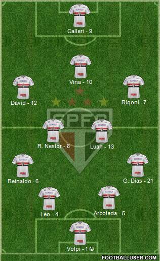 São Paulo FC Formation 2021