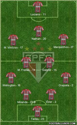São Paulo FC Formation 2021