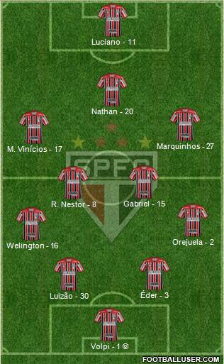 São Paulo FC Formation 2021