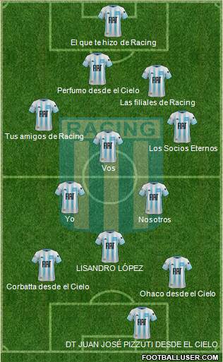 Racing Club Formation 2021