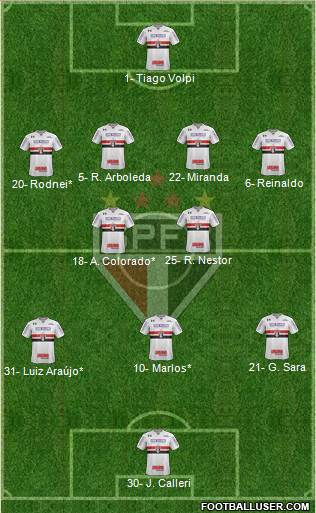 São Paulo FC Formation 2021