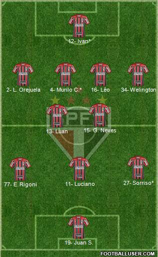 São Paulo FC Formation 2021