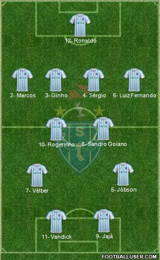 Paysandu SC Formation 2021