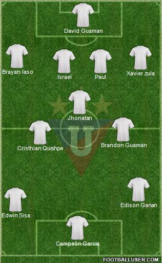 LDU de Quito Formation 2021