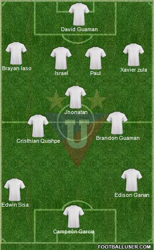 LDU de Quito 4-3-3 football formation