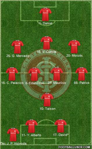 SC Internacional Formation 2021