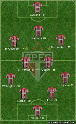 São Paulo FC Formation 2021