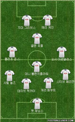 Tottenham Hotspur Formation 2021
