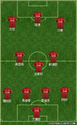 Liverpool Formation 2021