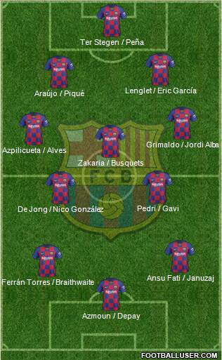 F.C. Barcelona Formation 2021