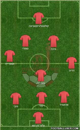 Hapoel Be'er-Sheva Formation 2021