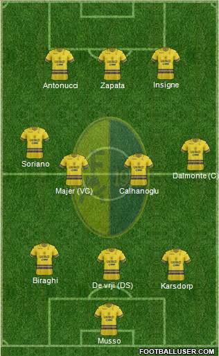 Modena Formation 2021