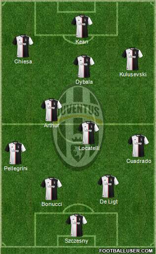 Juventus Formation 2021