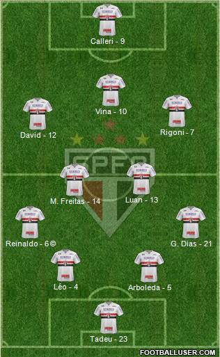 São Paulo FC Formation 2021