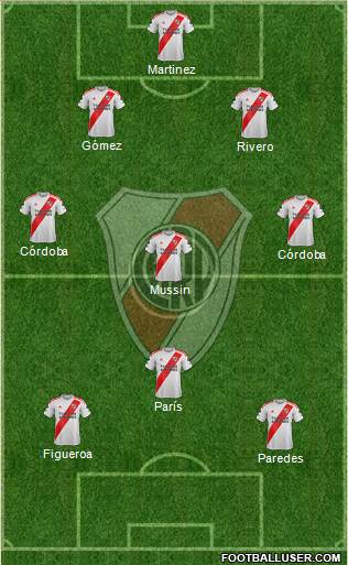 River Plate Formation 2021