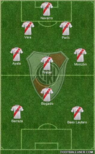 River Plate Formation 2021