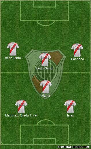 River Plate Formation 2021