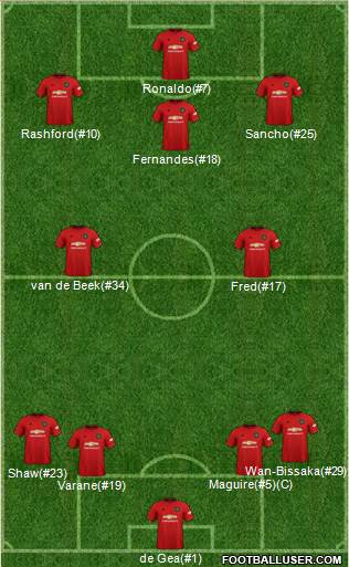 Manchester United Formation 2021