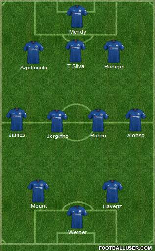 Chelsea Formation 2021