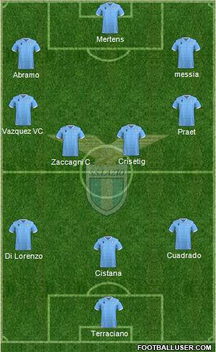 S.S. Lazio Formation 2021