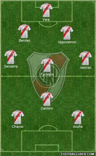 River Plate Formation 2021