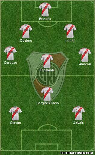 River Plate Formation 2021