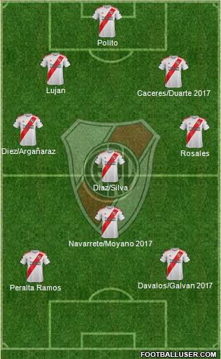 River Plate Formation 2021