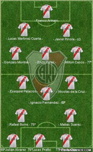 River Plate Formation 2021