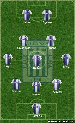 C Alianza Lima 3-5-2 football formation