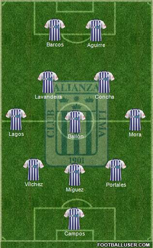 C Alianza Lima Formation 2021