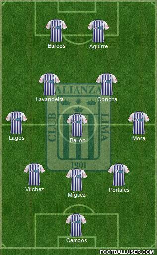 C Alianza Lima football formation